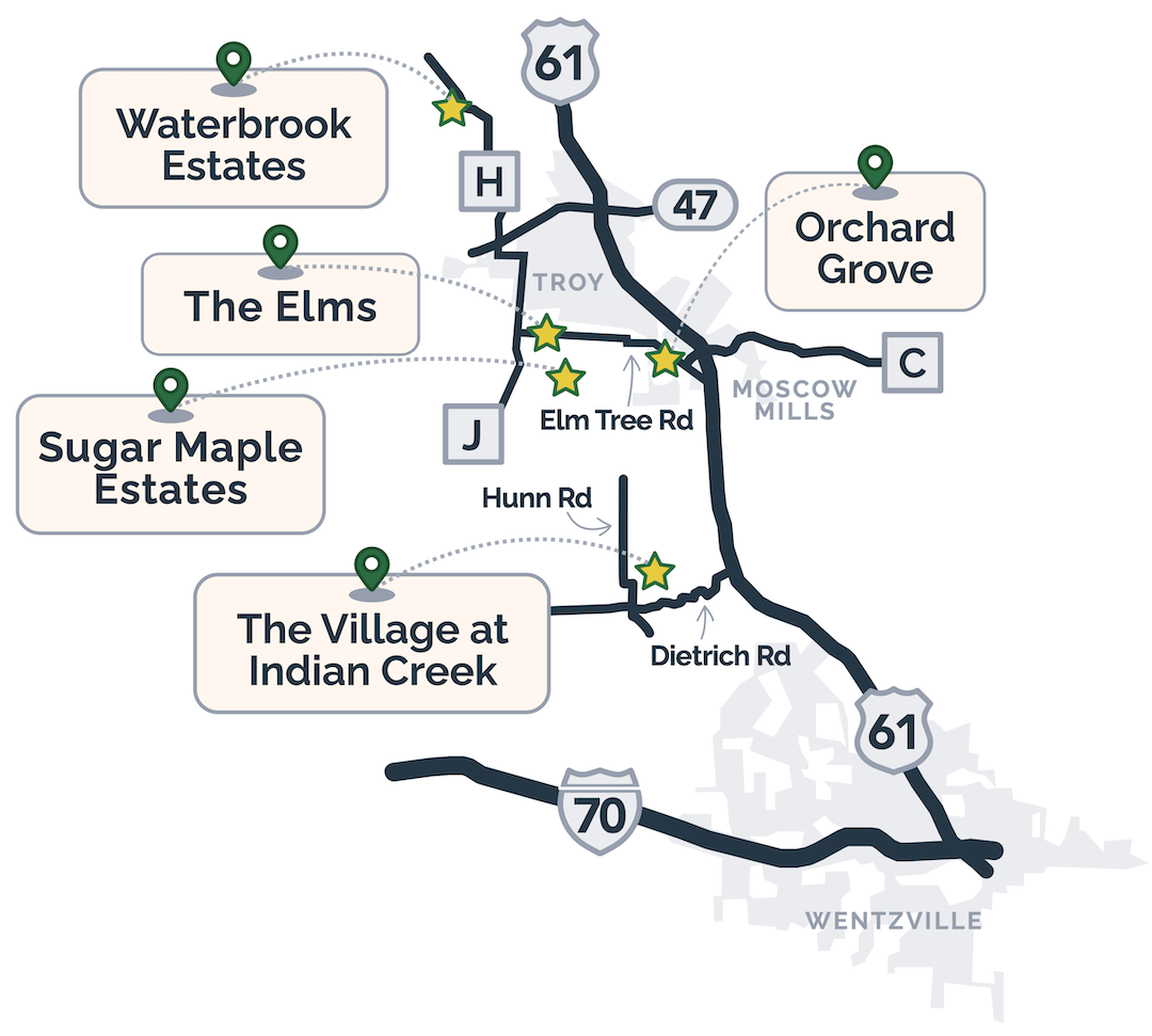 Communities